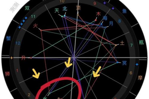 星座里的基本宫是啥意思
