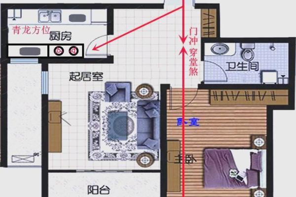 小区门两侧的房子风水