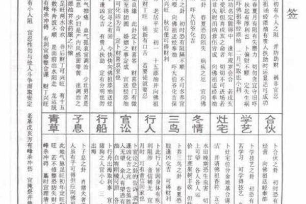 佛祖灵签第6签