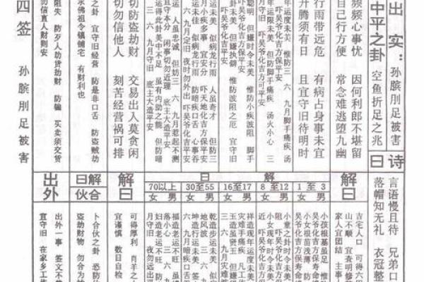 抽签算命观音灵签18签