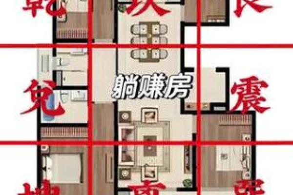 自建房格局风水图解