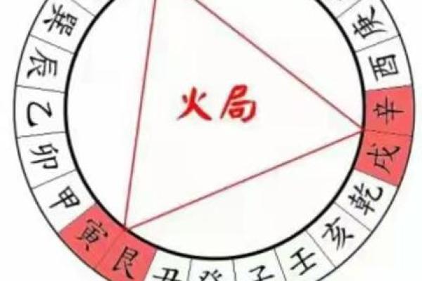 紫薇斗数四旺宫