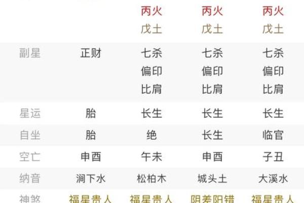 八字算命中喜用神是什么意思