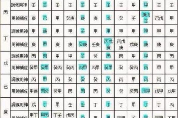 八字算命中喜用神是什么意思
