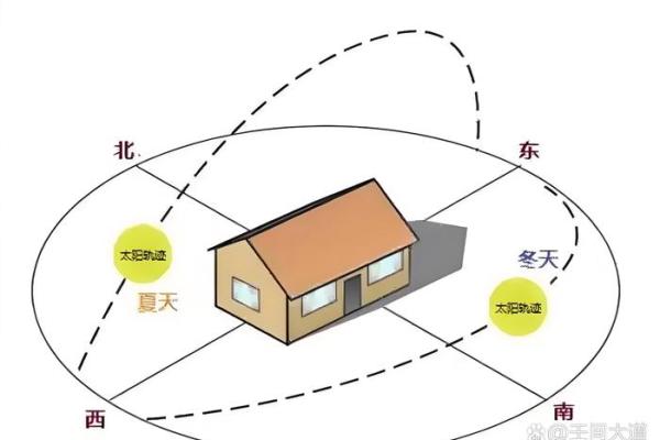 房子风水好的三个特征图