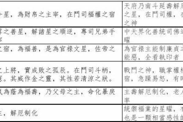 紫微斗数诸星落诸宫之，天府星：阳土疾厄宫详解