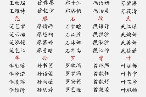 2019年3月11号子时出生的男孩要怎么起名字姓名