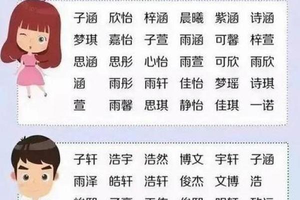 2019年3月11号子时出生的男孩要怎么起名字姓名