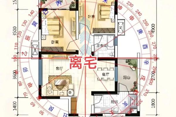 风水学：阳宅“内六事”涵义，吉凶判断、门主灶卫等要点！_1