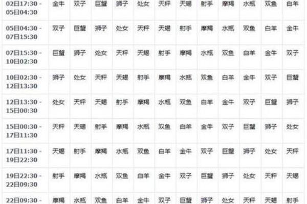1990年7月29日八字有多重,1990年7月28日农历算命