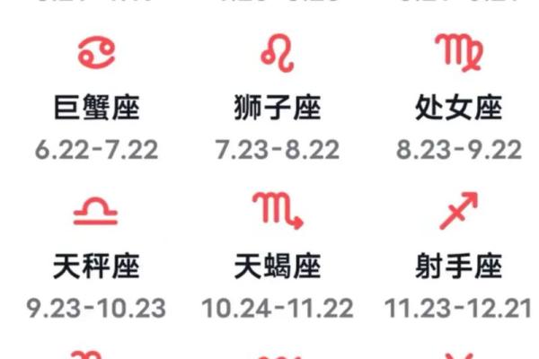 用生日星座看运势