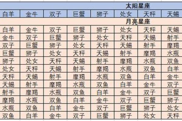 怎么查自己的上升星座？天蝎座上升星座是什么