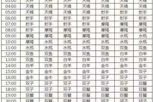 怎么查自己的上升星座？天蝎座上升星座是什么