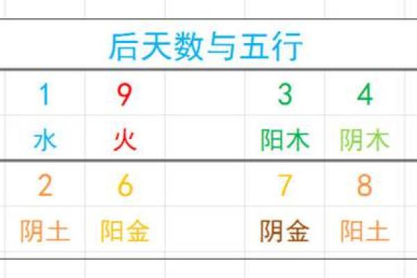 用电话号码算命