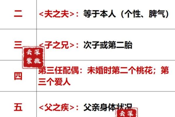紫微斗数诸星落诸宫之：武曲星财帛宫详解