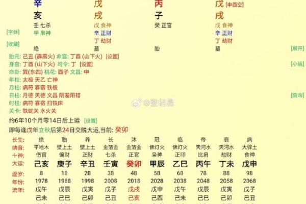 未来有姻缘的八字女命好不好