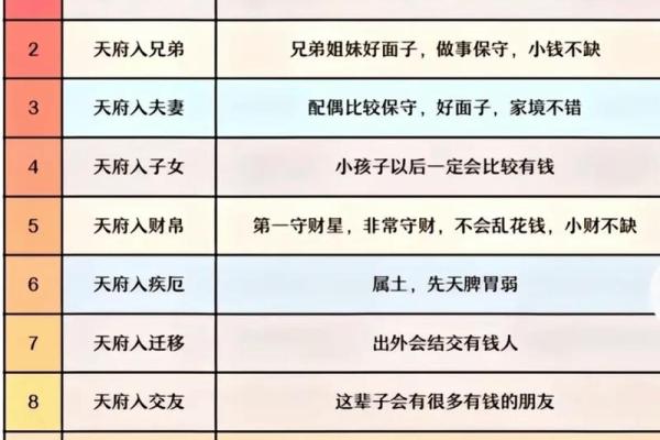 紫微斗数之身宫及太岁宫