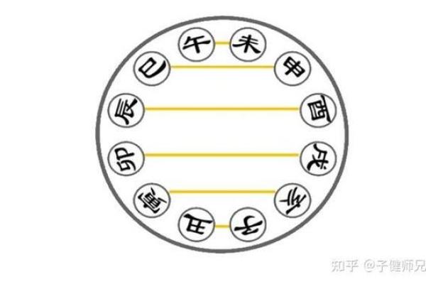 广东这边有算命的吗知乎