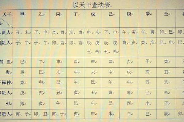 如何从八字中看出一个人的白不白？