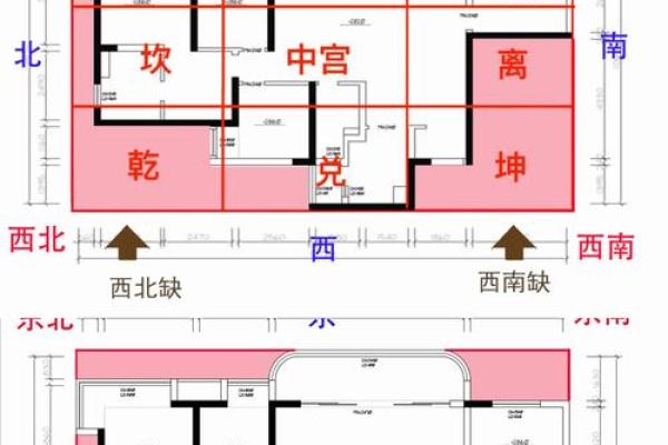 装修风水学，装修之前必看风水