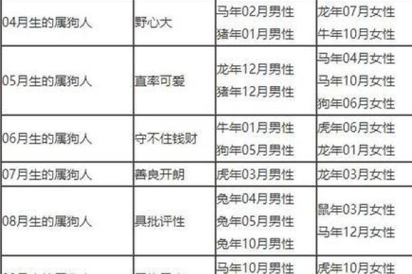 属狗姻缘属相婚配表 属狗的婚姻属相配对？