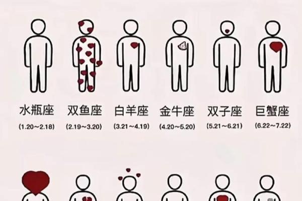 离婚概率最低的三个星座女