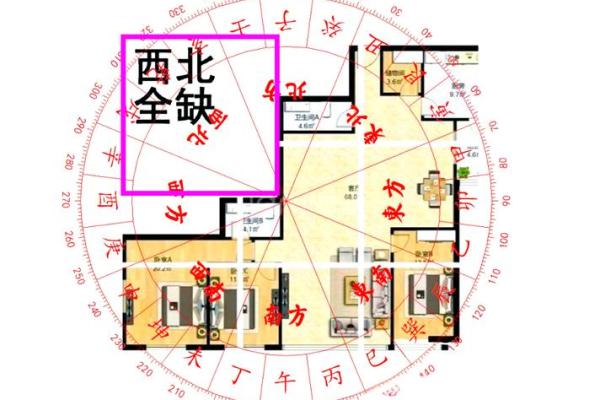 怎么研究风水