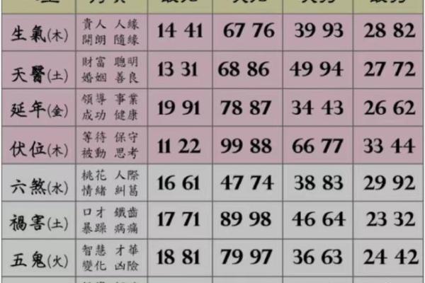 号码测试吉凶数字能量解读
