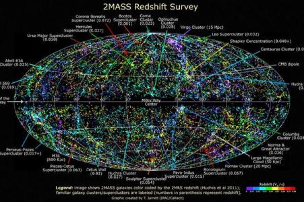紫薇星系和天府星系位置区别