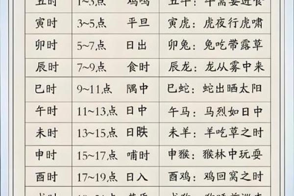 八字时辰推算