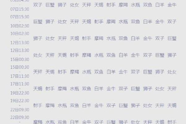 天秤座上升星座是什么意思