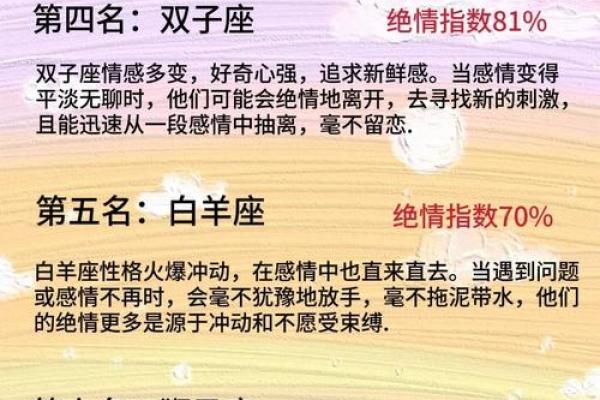 突如其来的爱情，十二星座多久才能敞开心扉？