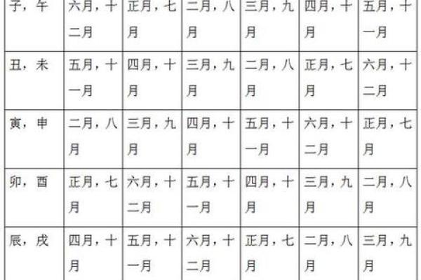生辰八字万年历