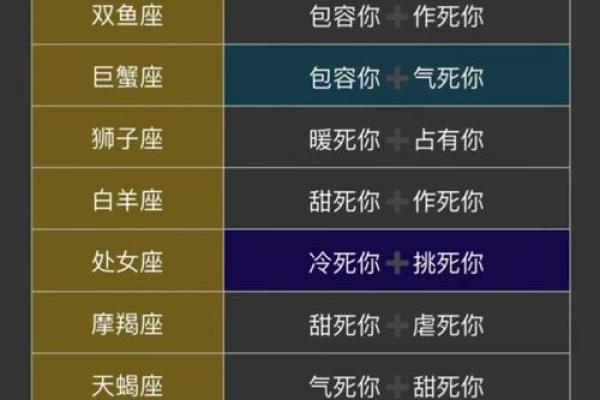 爱情和事业12星座男会怎么选