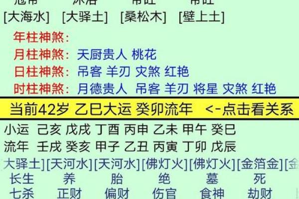 八字命格详批 你的八字命格如何分析