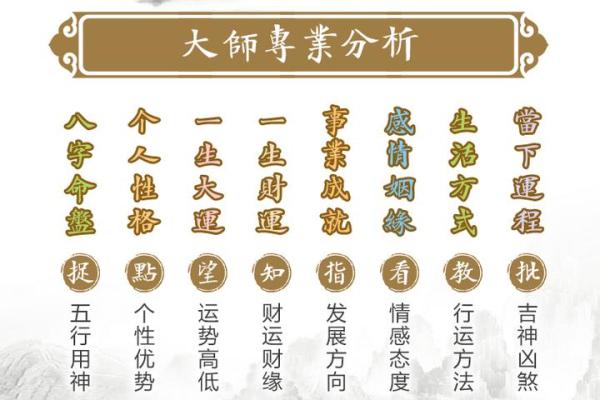 八字命格详批 你的八字命格如何分析