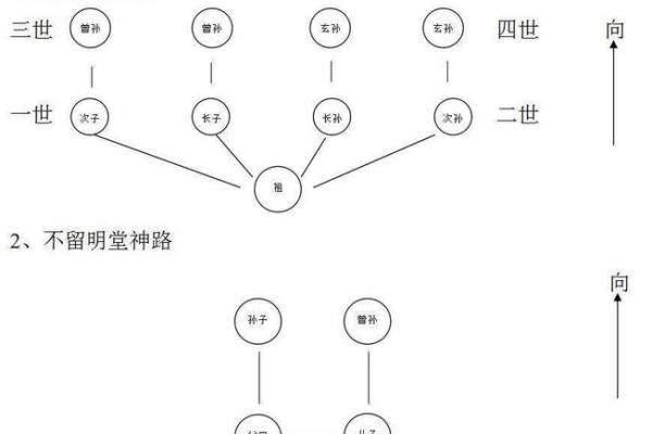 葬坟风水口诀 十不葬坟风水口诀