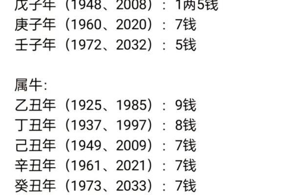 称骨算命解析：命重五两二钱，解锁你的事业、财运与婚姻！