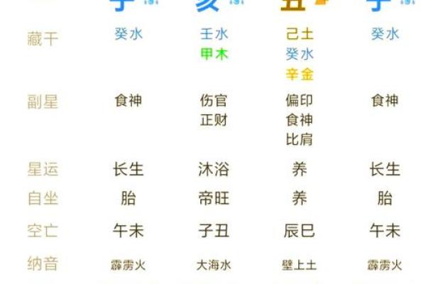从八字看疾病