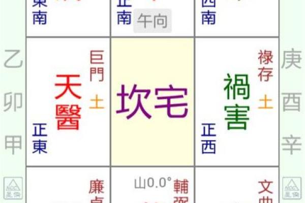 八宅风水和方位基础解读