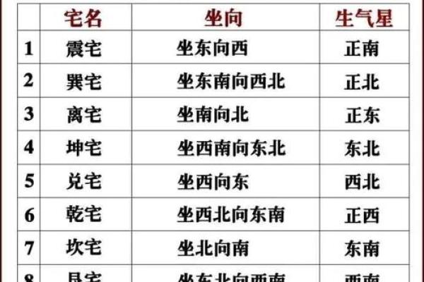 离宅风水攻略