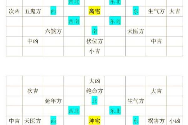 离宅风水攻略