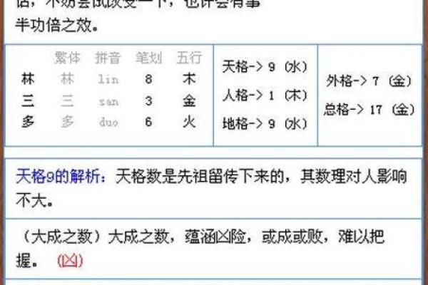 名字打分免费测试最准