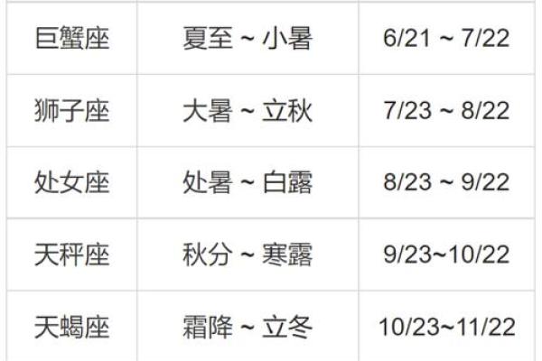 十一月是什么星座 十一月是什么星座的