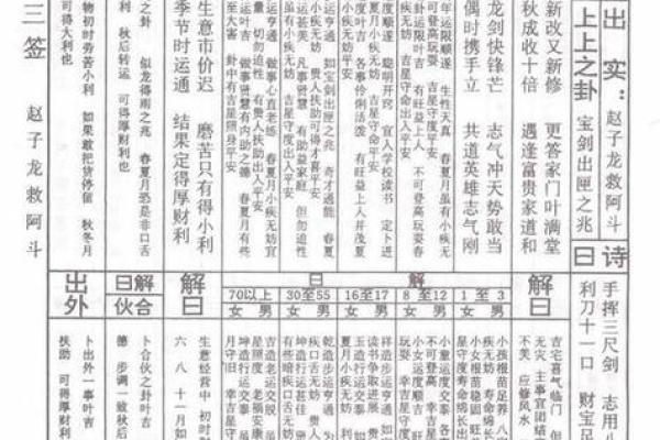 观音灵签第六中签内容