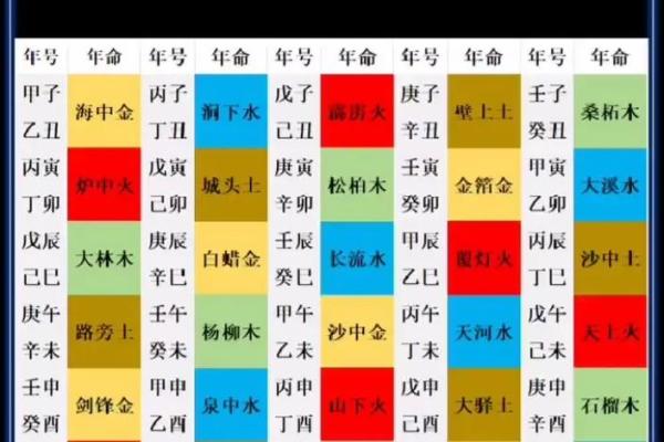 斗数基础第四讲——六十甲子纳音五行
