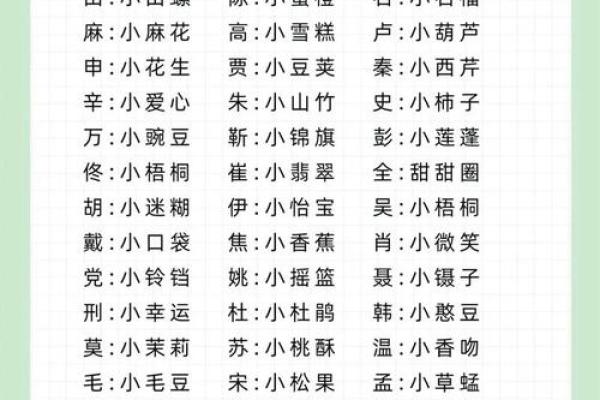 2019年3月24号亥时出生的男孩起名时要注意什么姓名