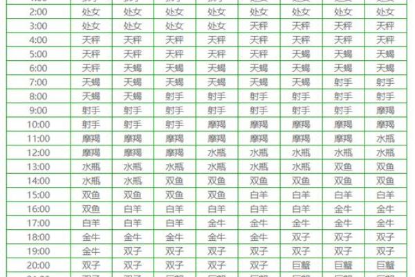 如何查看自己的星盘配置，快速找到上升星座