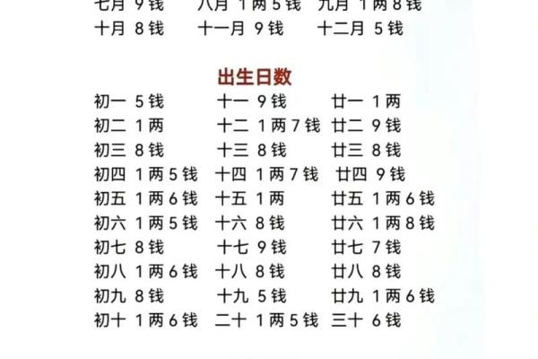 八字纯阴是什么转世  八字纯阴命运详解
