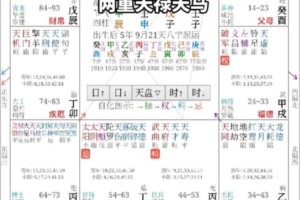 八字命理：天禄天马取法用法